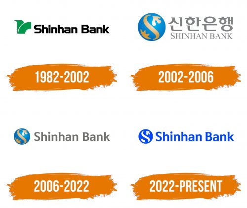 Histoire du logo de Shinhan Bank