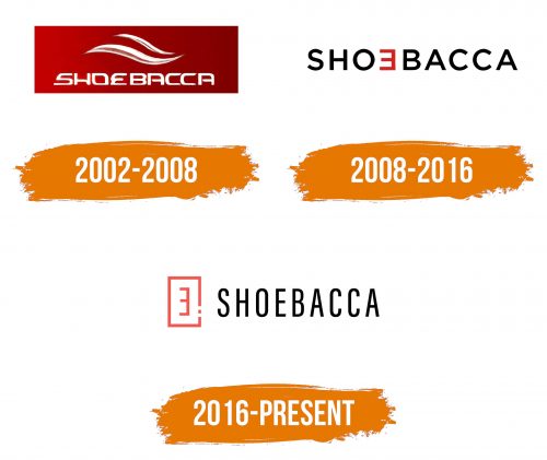 Histoire du logo de Shoebacca
