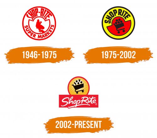 Histoire du logo de ShopRite