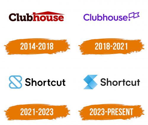 Histoire du logo de Shortcut