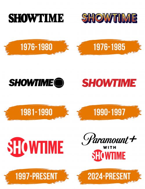 Histoire du logo de Showtime