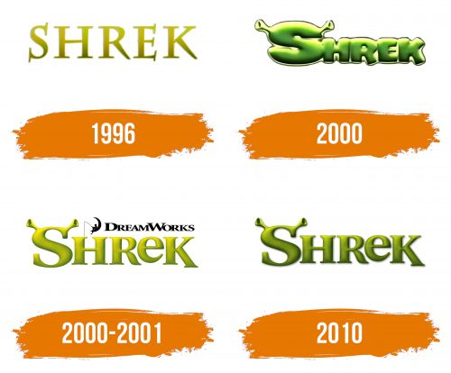 Histoire du logo de Shrek