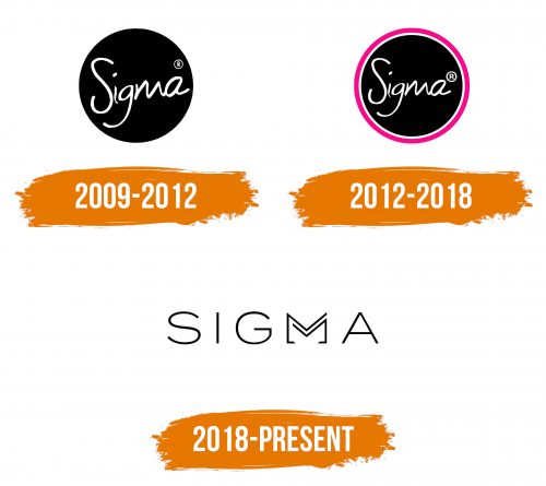 Histoire du logo de Sigma