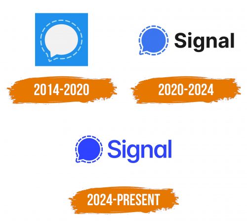 Histoire du logo de Signal