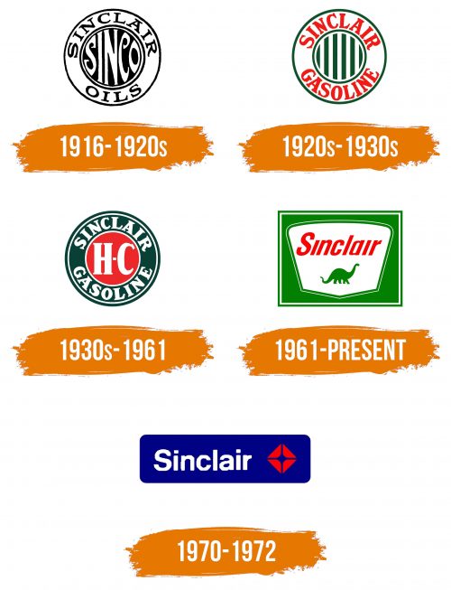 Histoire du logo de Sinclair Oil Corporation