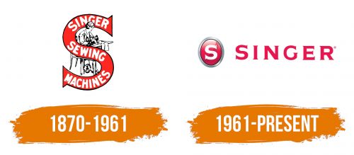 Histoire du logo de Singer