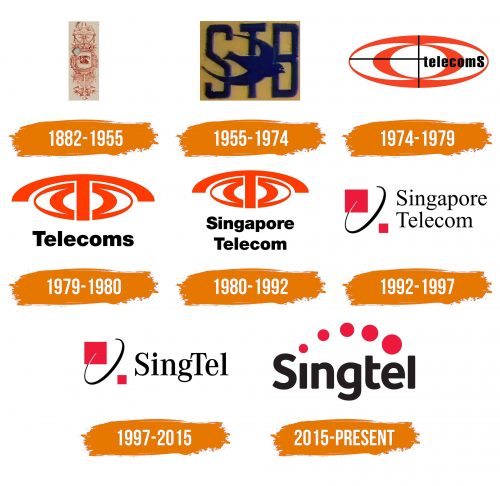 Histoire du logo de Singtel (Singapore Telecommunications)