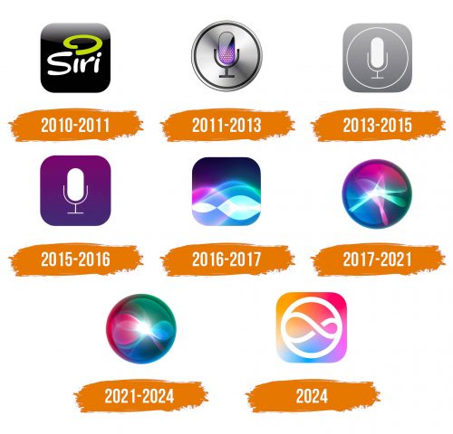 Histoire du logo de Siri