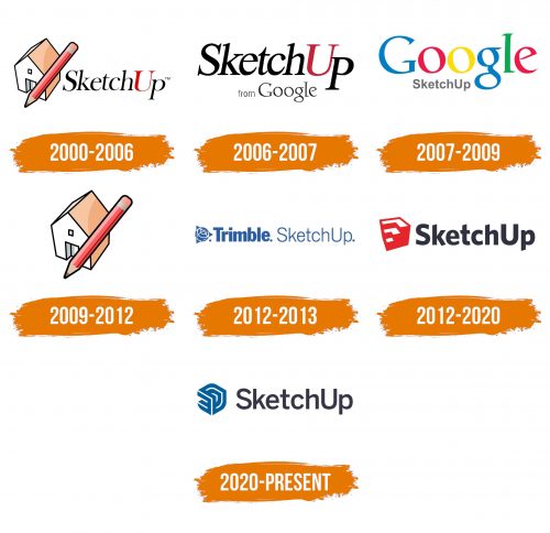 Histoire du logo de SketchUp