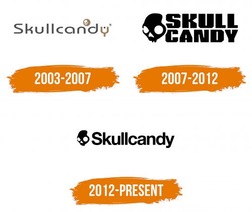 Histoire du logo de Skullcandy