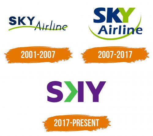 Histoire du logo de Sky Airline