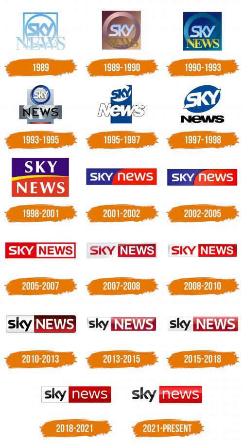 Histoire du logo de Sky News
