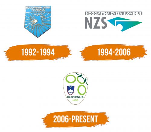Histoire du logo de Slovenia National Football Team