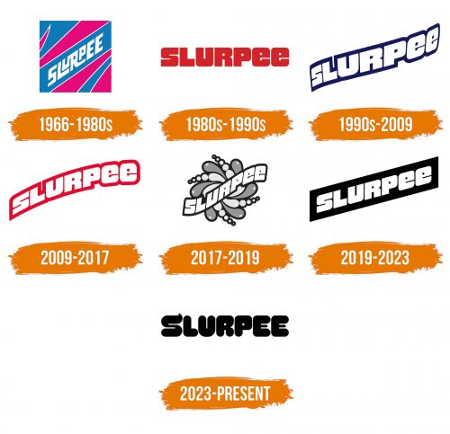 Histoire du logo de Slurpee