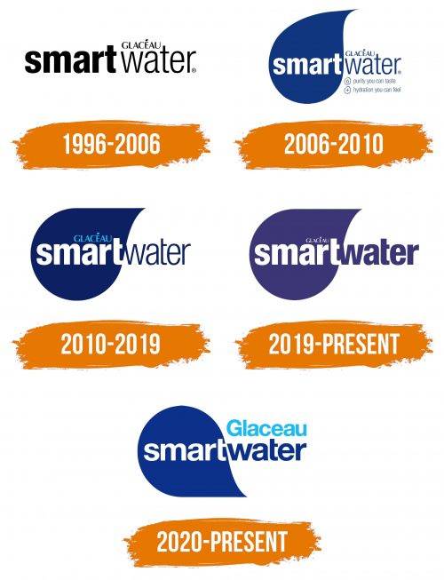 Histoire du logo de Smartwater