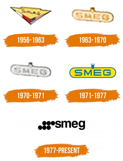 Histoire du logo de Smeg
