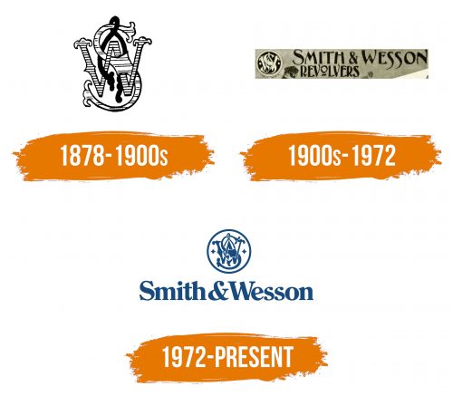 Histoire du logo de Smith & Wesson