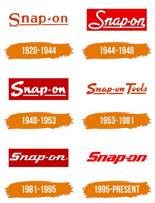 Histoire du logo de Snap on