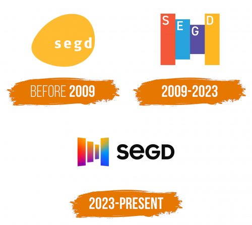 Histoire du logo de Society for Environmental Graphic Design (SEGD)
