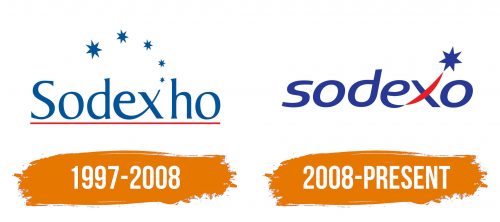 Histoire du logo de Sodexo