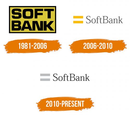 Histoire du logo de SoftBank