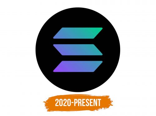 Histoire du logo de Solana