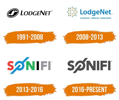 Histoire du logo de Sonifi