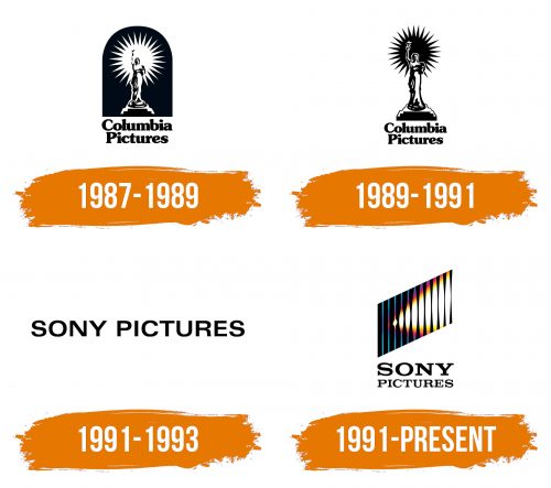 Histoire du logo de Sony Pictures