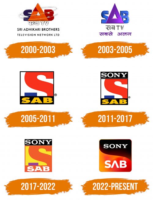Histoire du logo de Sony Sab