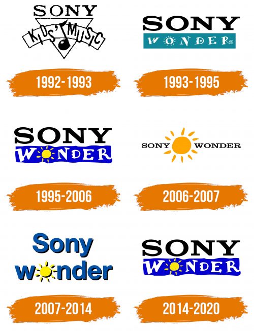 Histoire du logo de Sony Wonder