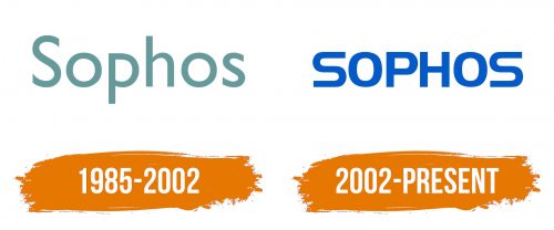 Histoire du logo de Sophos