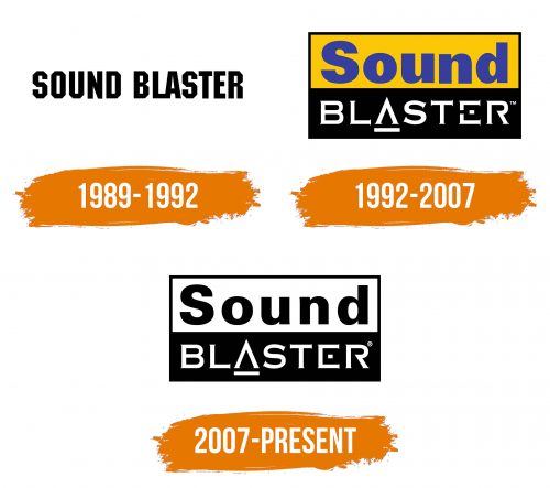 Histoire du logo de Sound Blaster Studio