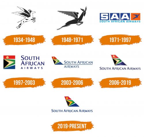Histoire du logo de South African Airways
