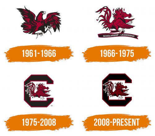 Histoire du logo de South Carolina Gamecocks