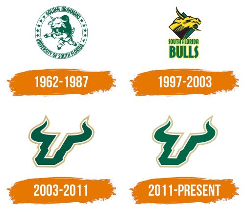 Histoire du logo de South Florida Bulls