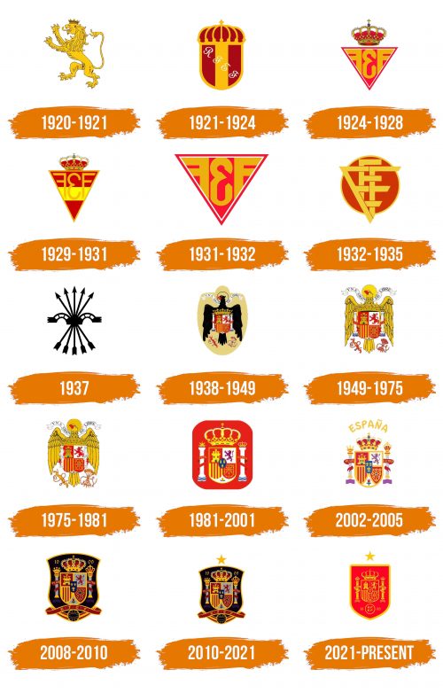 Histoire du logo de Spain National Football Team