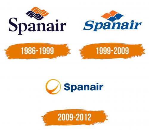 Histoire du logo de Spanair