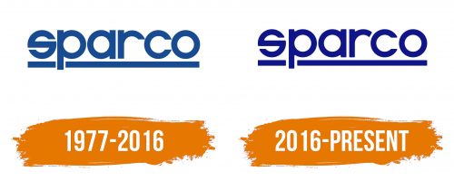 Histoire du logo de Sparco