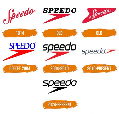 Histoire du logo de Speedo