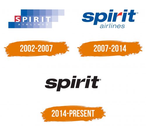 Histoire du logo de Spirit Airlines