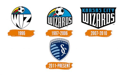 Histoire du logo de Sporting Kansas City