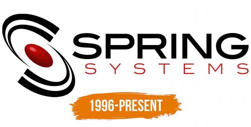 Histoire du logo de Spring Systems