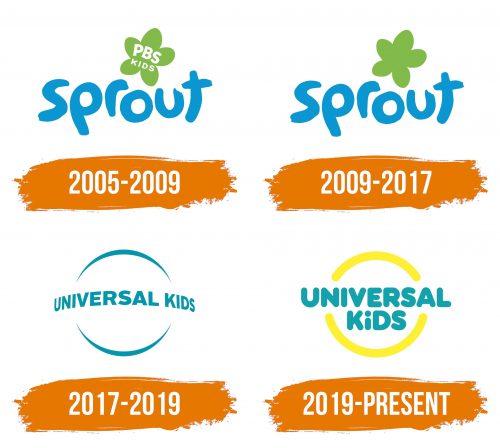 Histoire du logo de Sprout