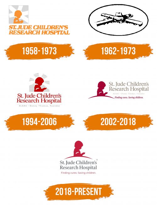 Histoire du logo de St Jude