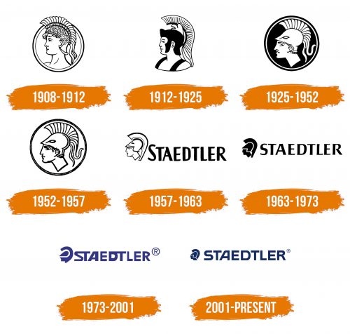 Histoire du logo de Staedtler
