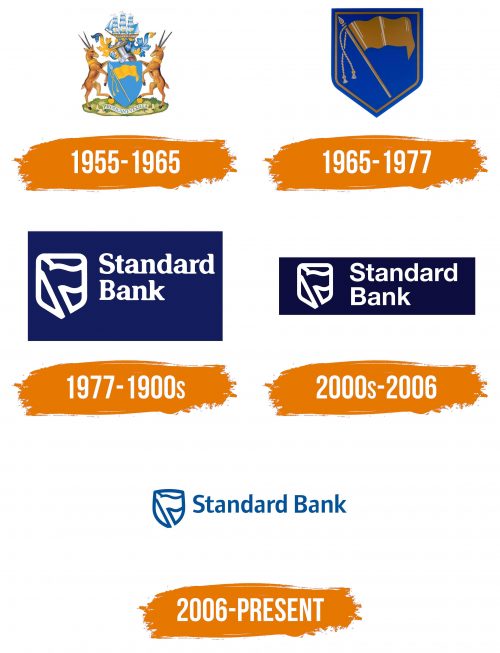Histoire du logo de Standard Bank