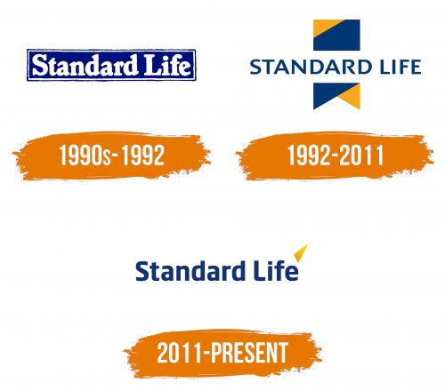 Histoire du logo de Standard Life