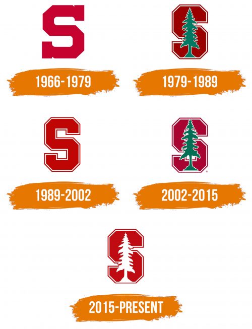 Histoire du logo de Stanford