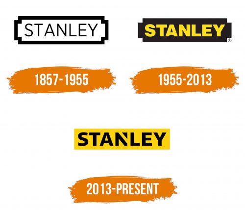 Histoire du logo de Stanley