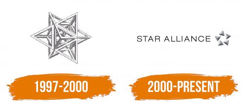 Histoire du logo de Star Alliance